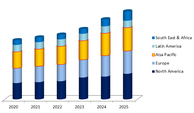 Global Foliar Spray Market Size, Share, Industry Statistics Report